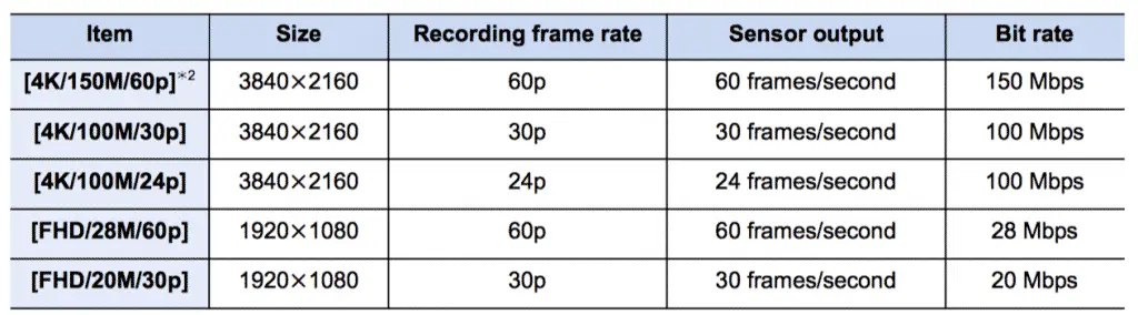 MP4 frame rate